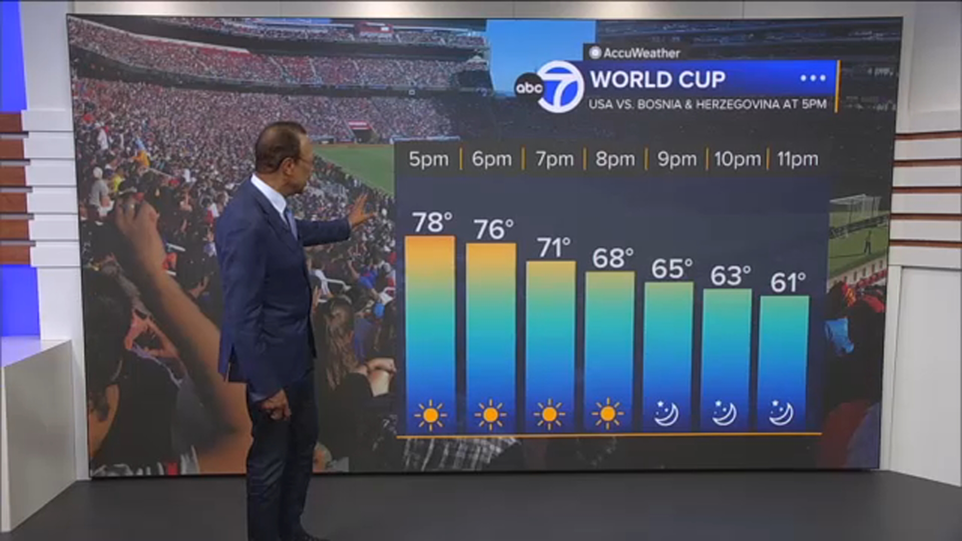 AccuWeather Forecast: Gusty winds diminish overnight, widespread areas of low clouds