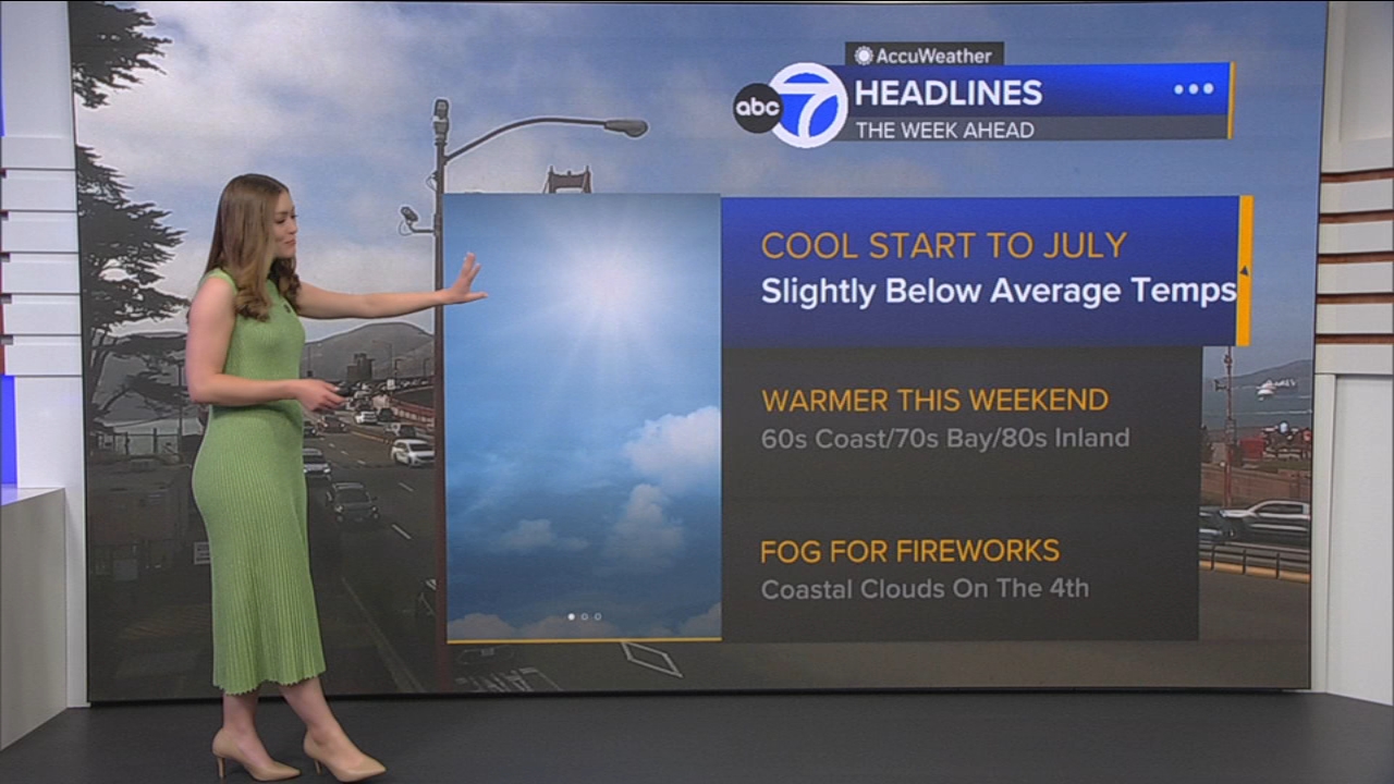 AccuWeather Forecast: Slightly warmer temps tomorrow and Saturday