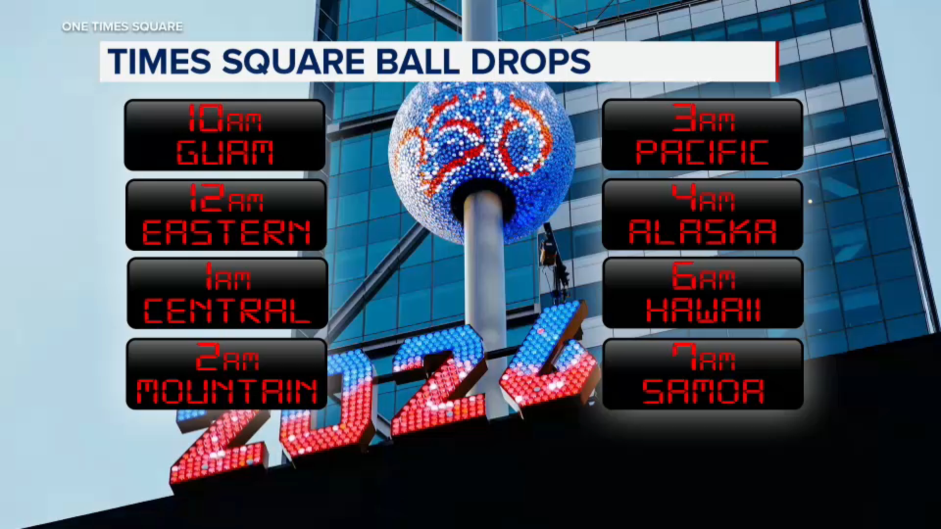 New York City's Times Square ball to drop 8 times for July 4 celebration