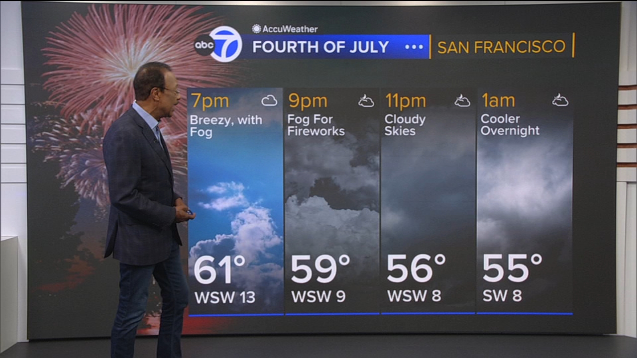 AccuWeather Forecast: Fog expected for Golden Gate Bridge fireworks show