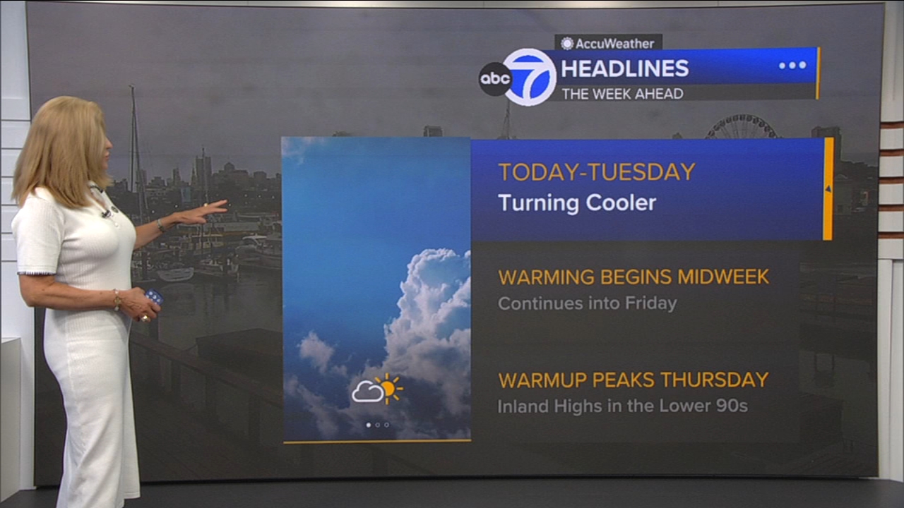 AccuWeather Forecast: Clouds will linger along coast; breezy, slightly cooler everywhere