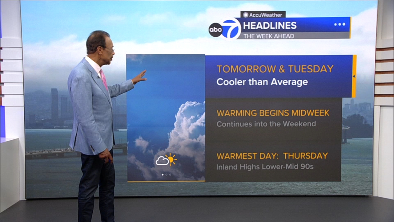 AccuWeather Forecast: Cooler-than-average temperatures next 2 days