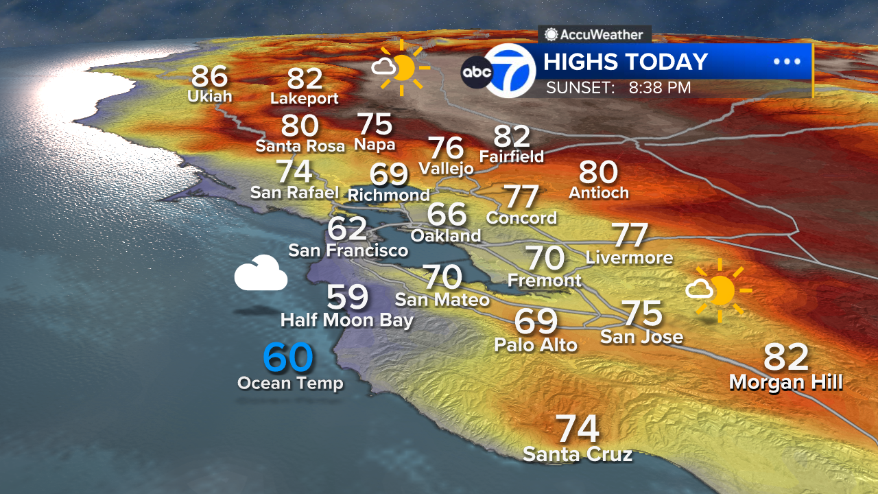 AccuWeather Forecast: Coolest day of the week with cloudy skies dominating