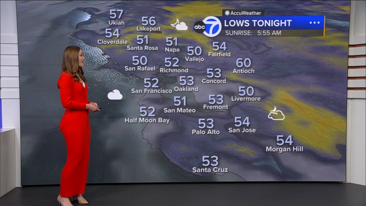AccuWeather Forecast: Overnight lows drop into 50s across Bay Area
