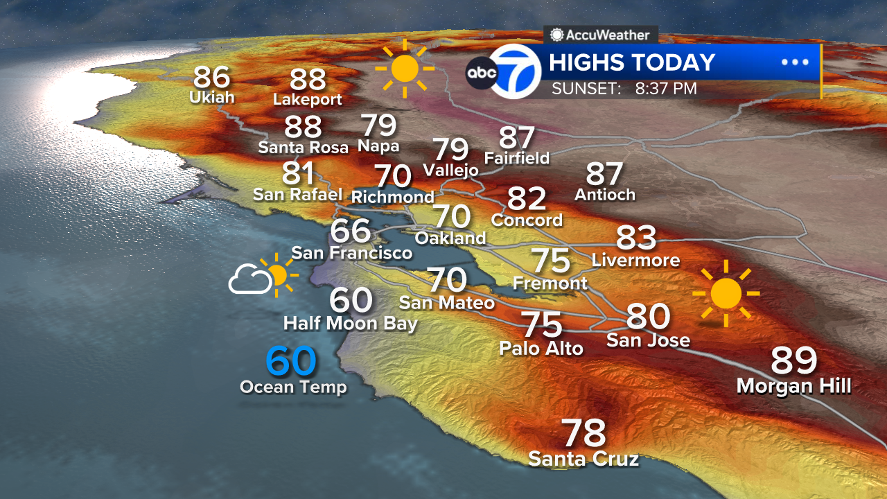 AccuWeather Forecast: Morning clouds clear quickly for sunshine, temperature highs dip below average