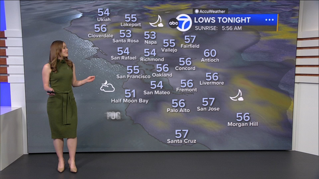 AccuWeather Forecast: Warmer temps into weekend; Coastal Flood Advisory in effect for SF
