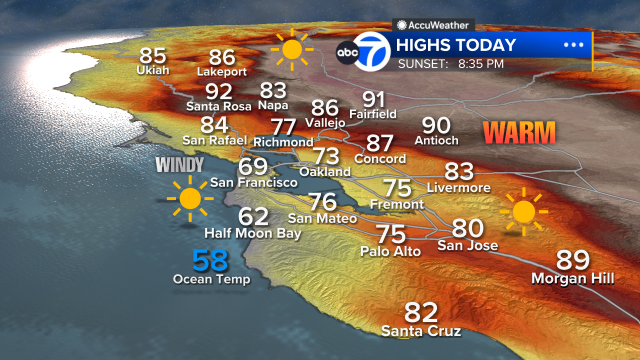 AccuWeather Forecast: Sunny skies and gusty winds, cooling trend underway
