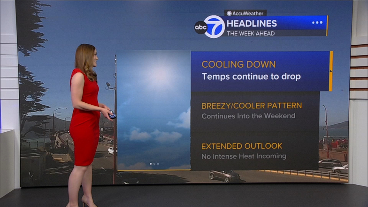 AccuWeather Forecast: Onshore winds remain through evening for coast, inland