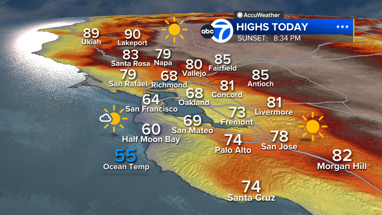 AccuWeather Forecast: Coolest day of the week; sunny skies with highs below average