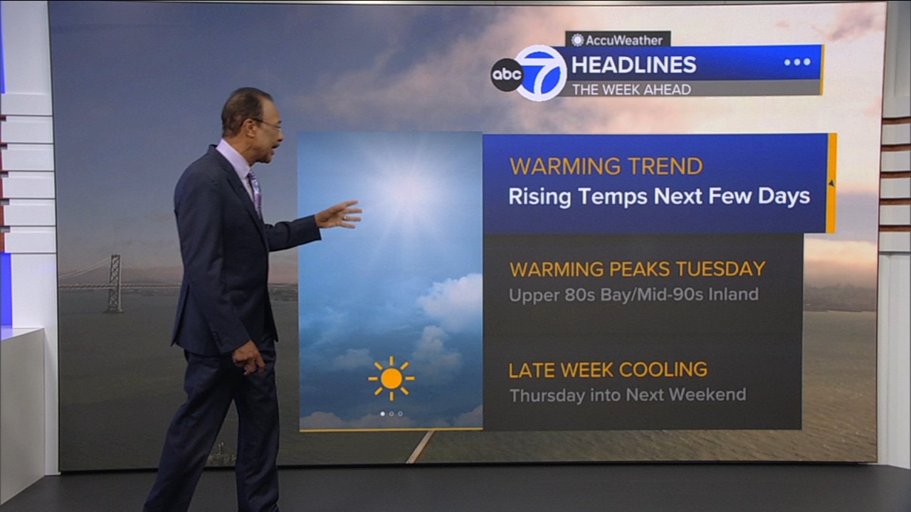 AccuWeather Forecast: Warming trend for next few days