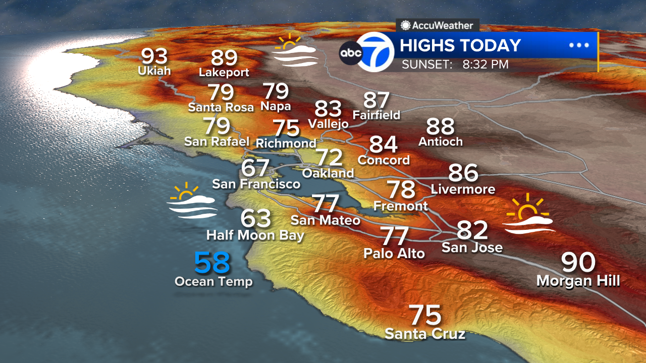 AccuWeather Forecast: Blend of sun and clouds with elevated humidity