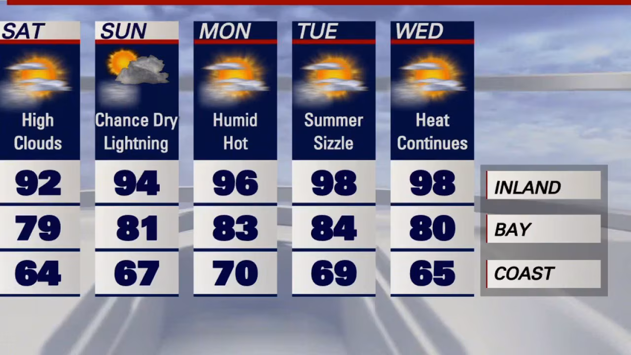 Chance of dry lightning for the Bay Area
