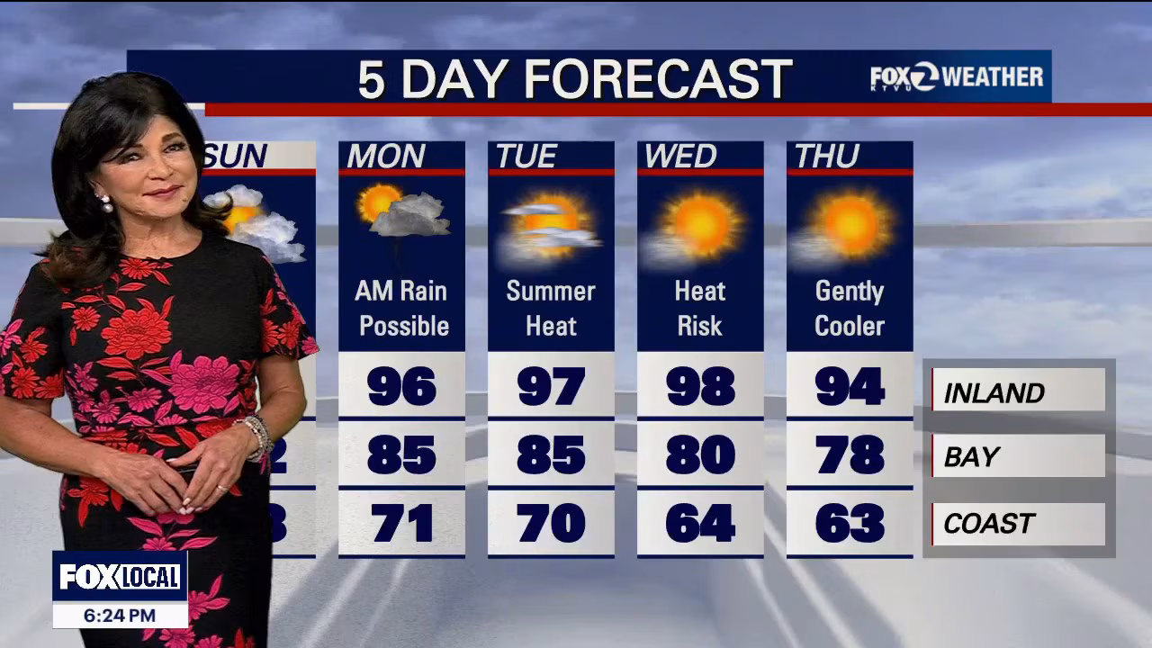 Fire danger escalates now through Monday